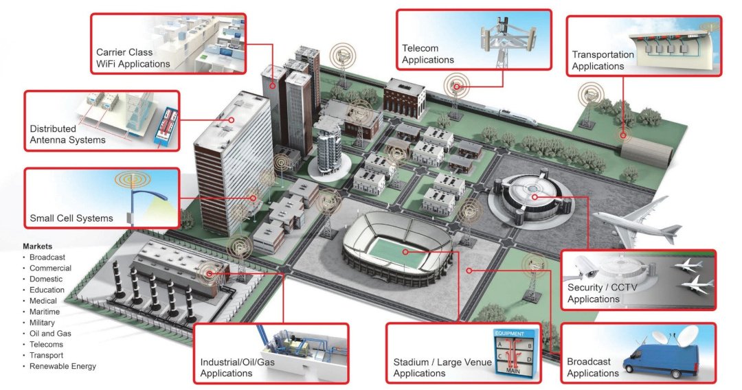 telcoapplications1080x568